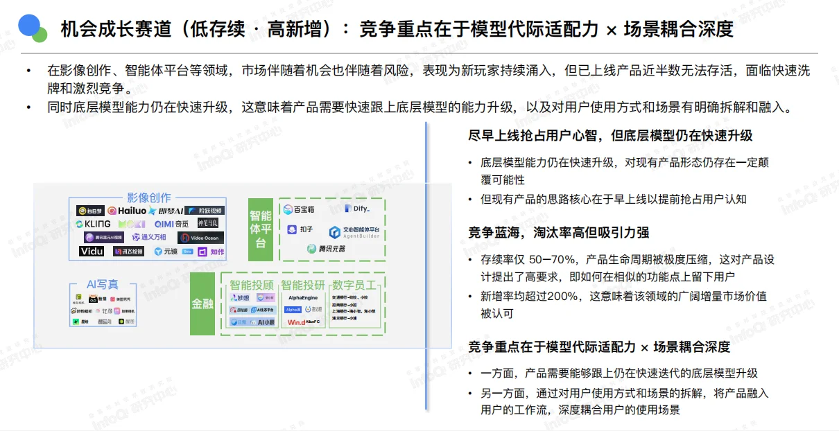 中国大模型落地应用研究报告2025‖信息分享