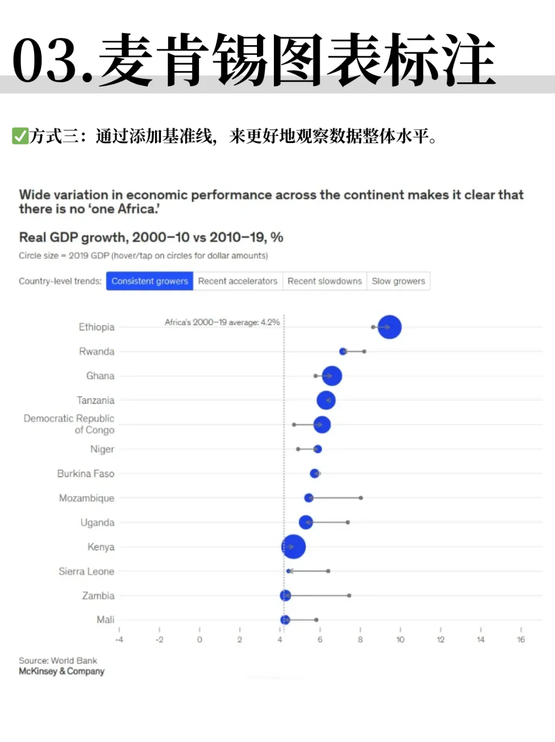 麦肯锡风格数据分析图表，3步搞定！