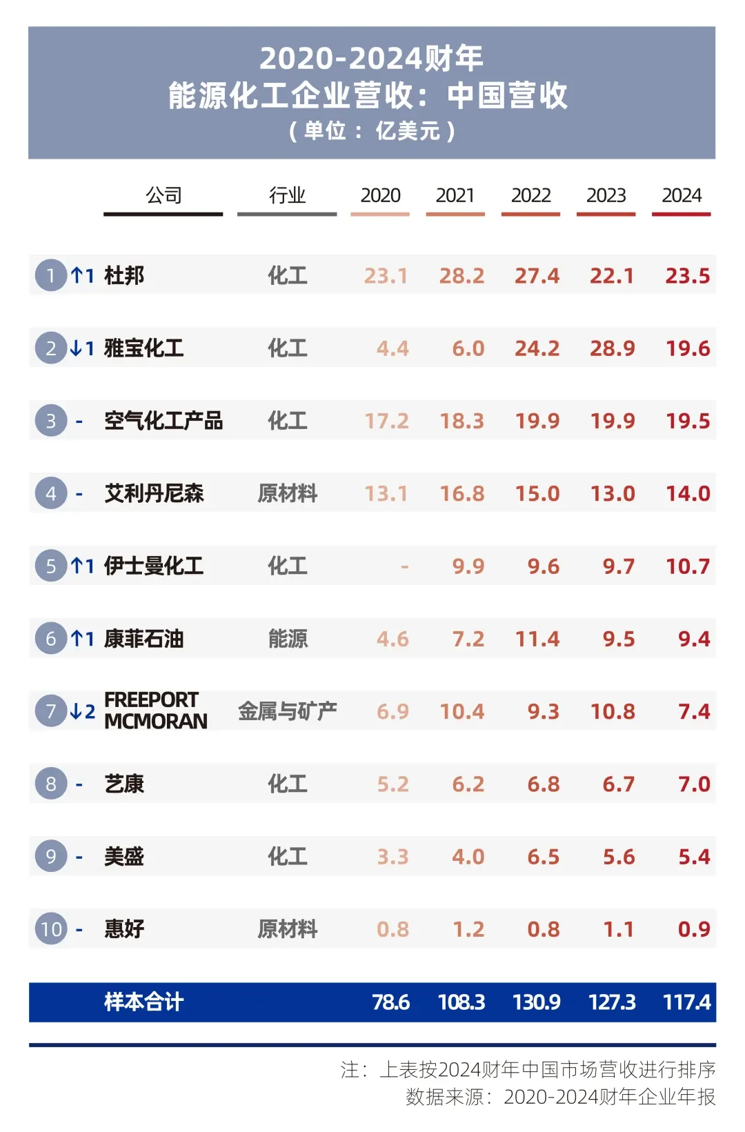 《在中国的美国企业特别报告2025》②