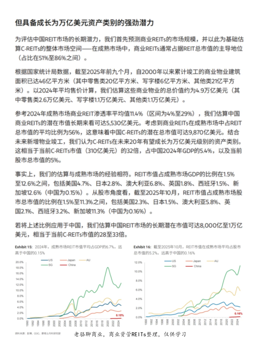 C-REITs:开启未来十年的投资新篇章