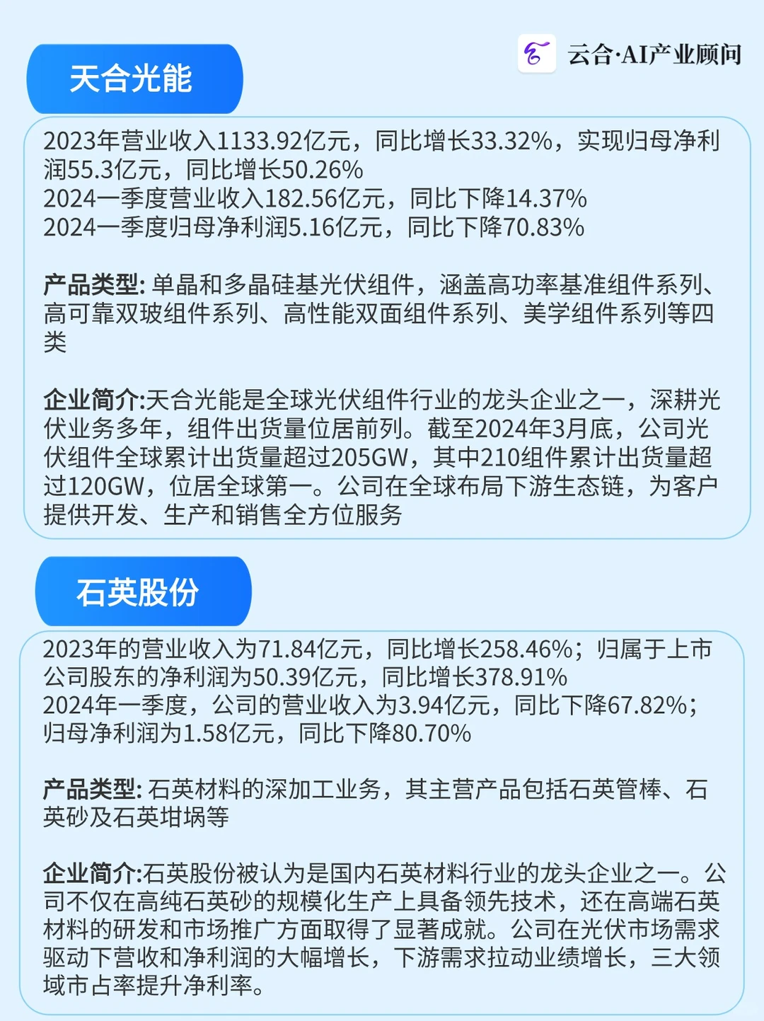 光伏行业迎来巨变:谁将成为下一个巨头?
