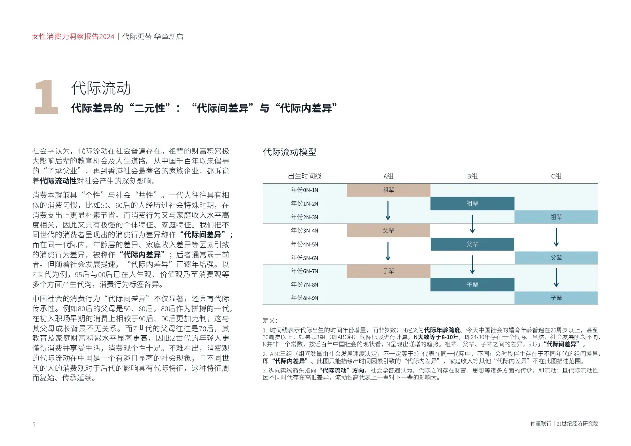女性消费力洞察报告2024