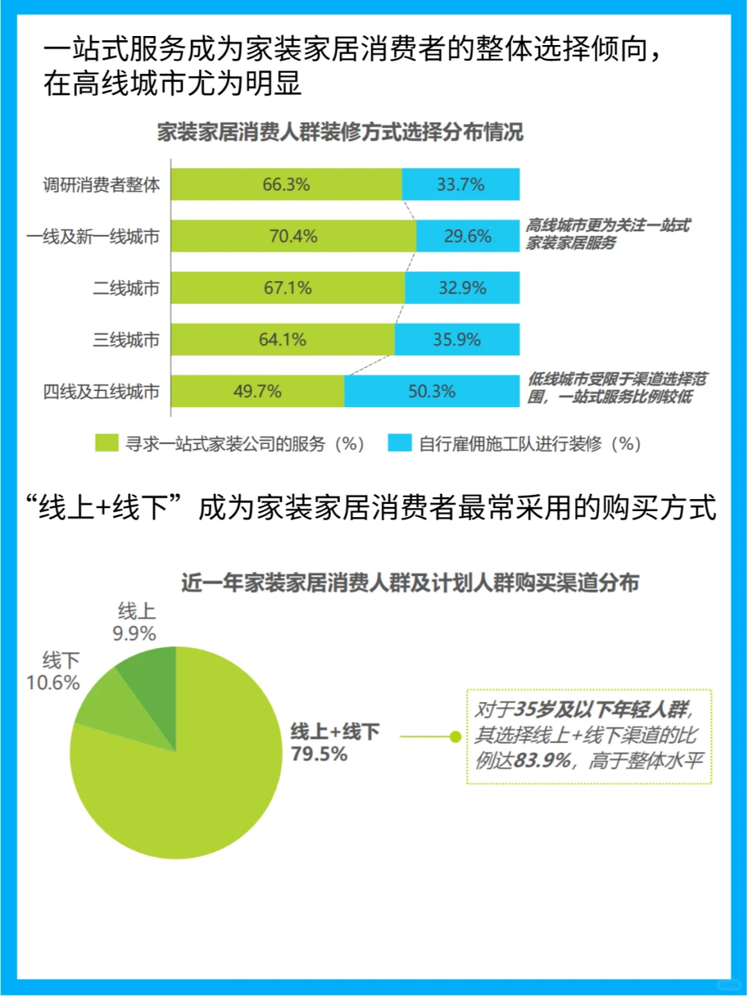 2024家居大揭秘!你的家,跟上潮流了吗?