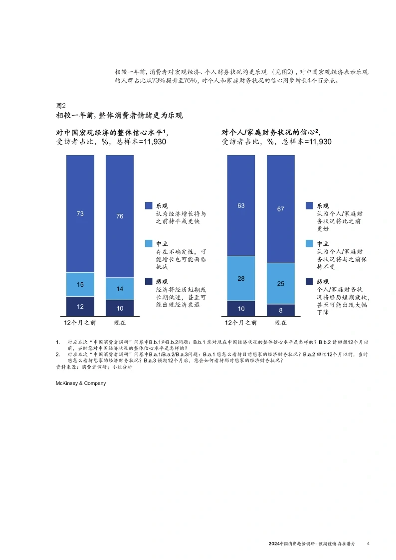 20页报告|2024年中国消费趋势报告