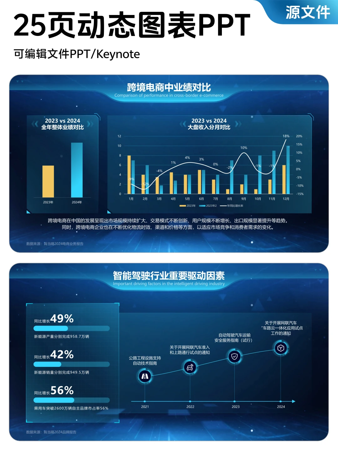 动态数据PPT这样做 | 升职又加薪