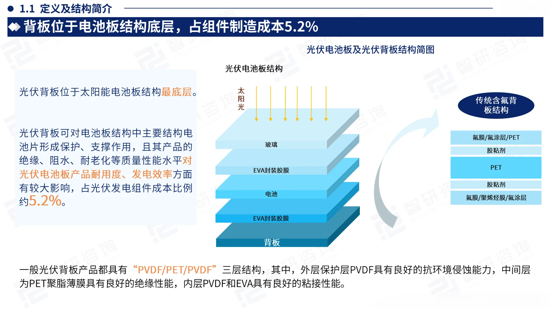 中国光伏背板产业现状及发展趋势研究报告