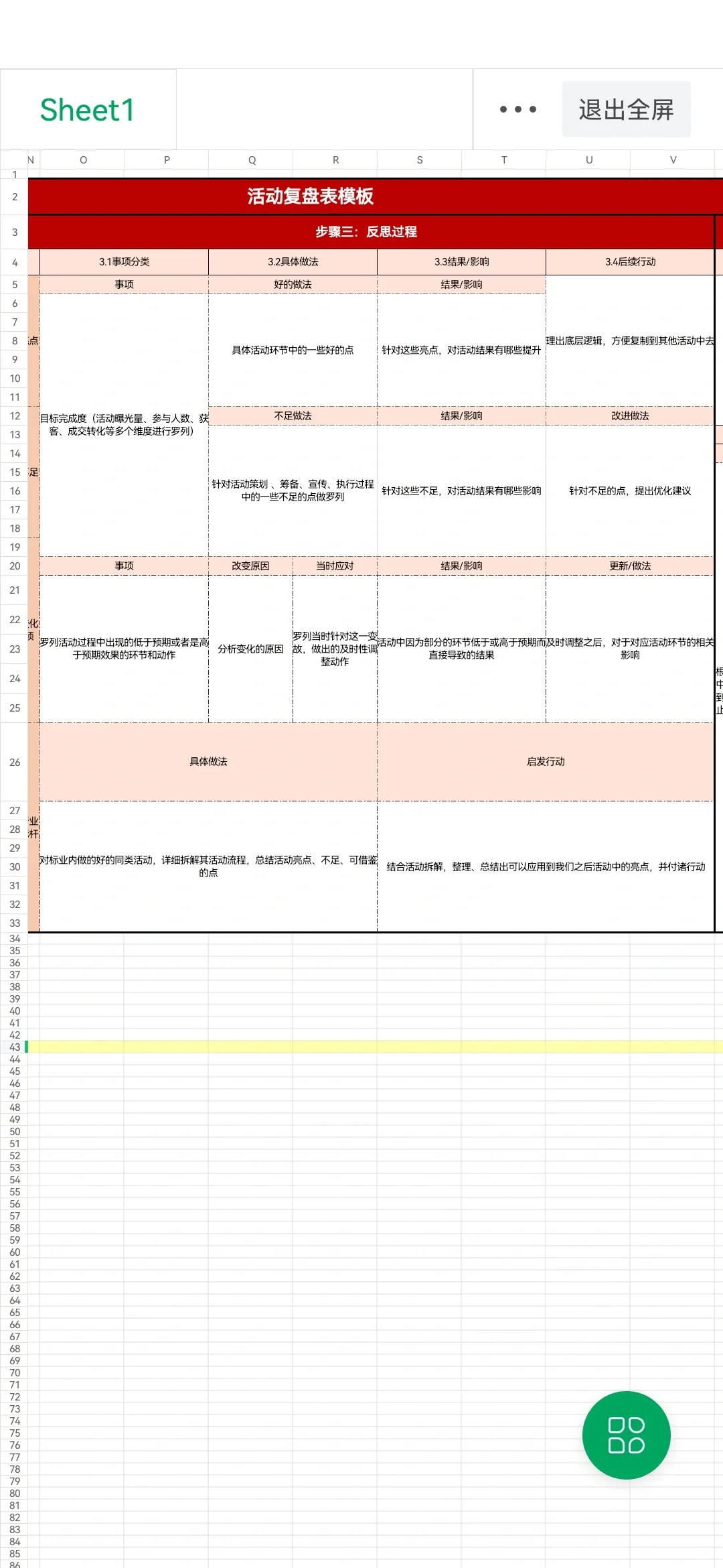 有效活动复盘，比做一场活动还有价值