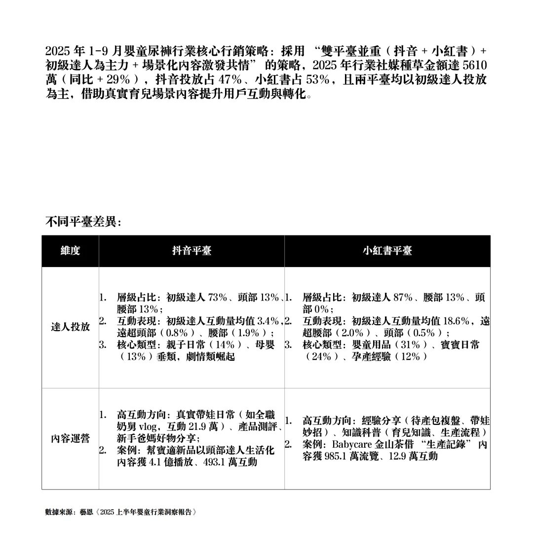 2025上半年嬰童行業
