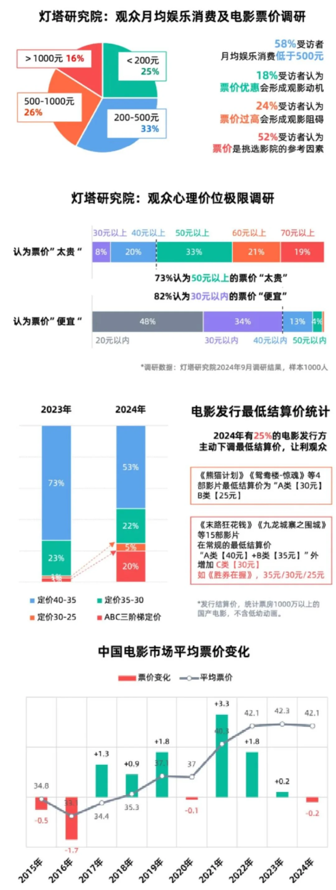 26页报告|2024年中国电影市场年度盘点报告