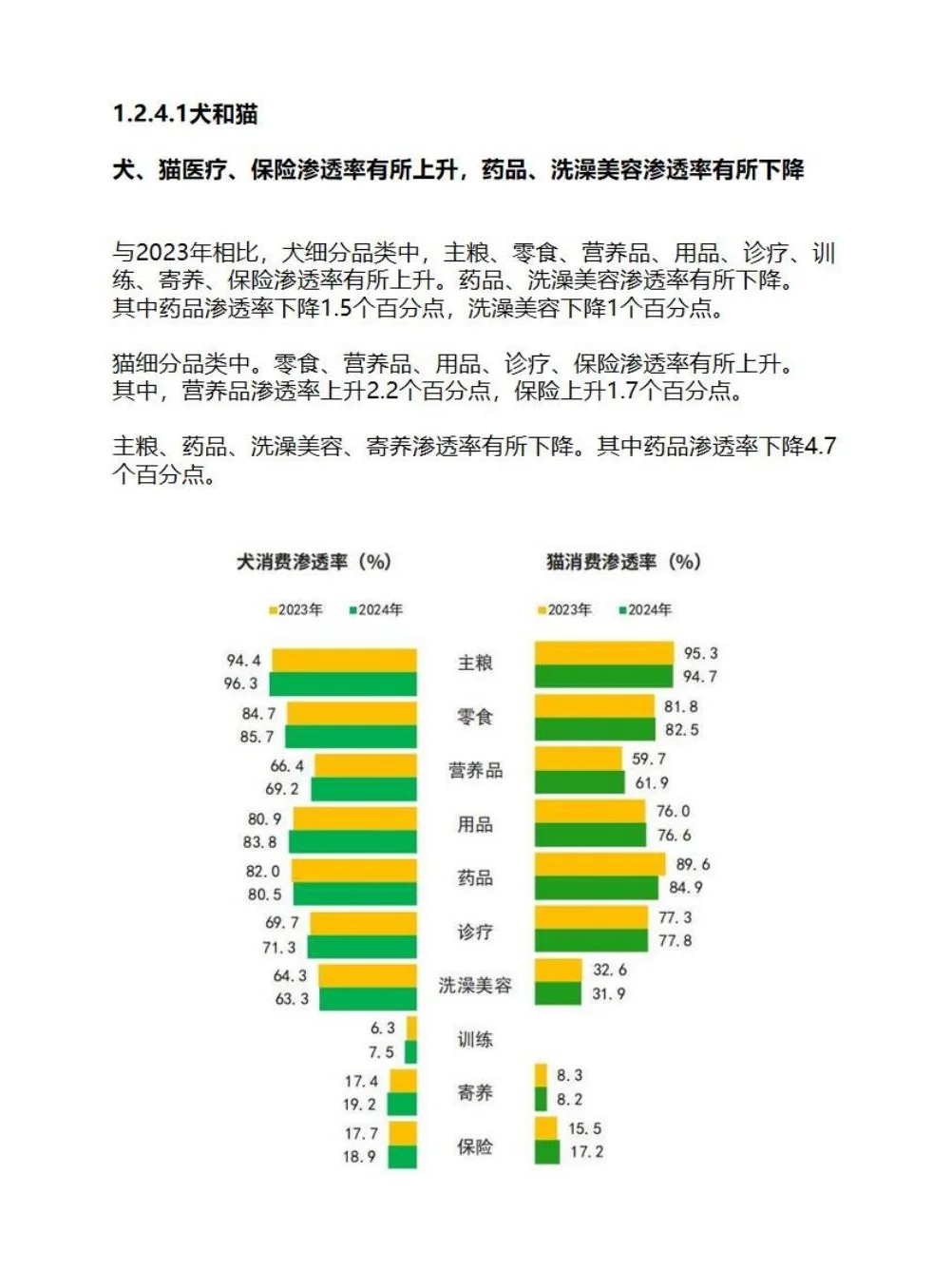 中国宠物行业白皮书(消费报告)