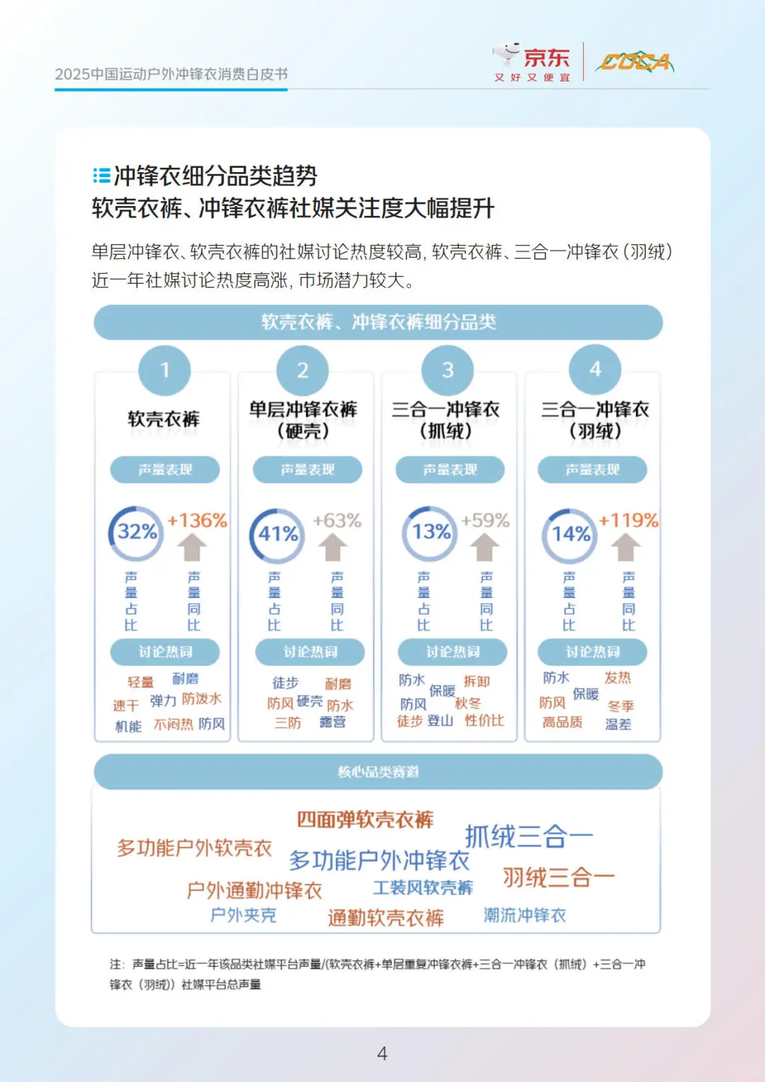 【京东】2025运动户外冲锋衣消费白皮书