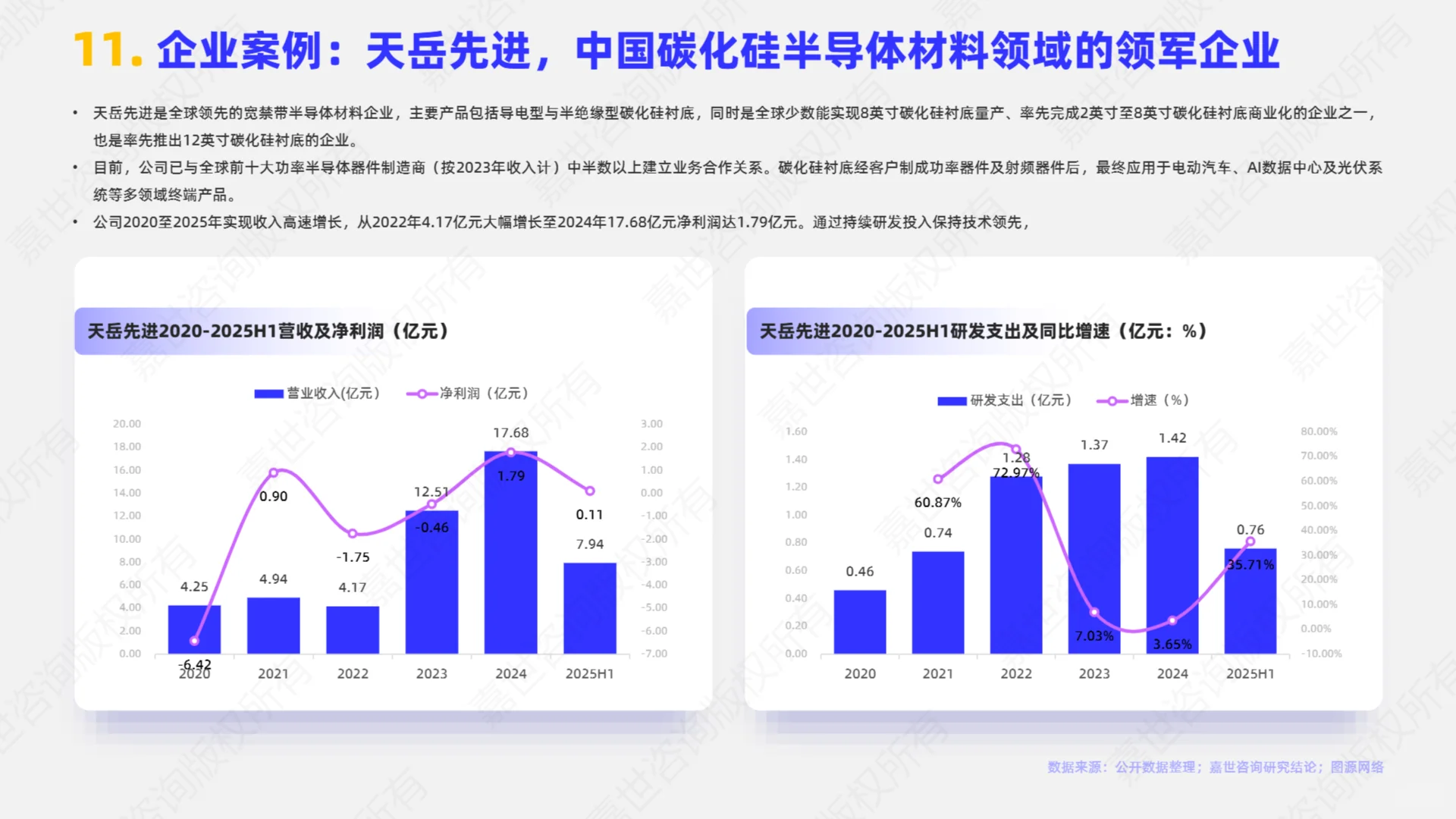 ?解读2025中国碳化硅行业简析报告精华