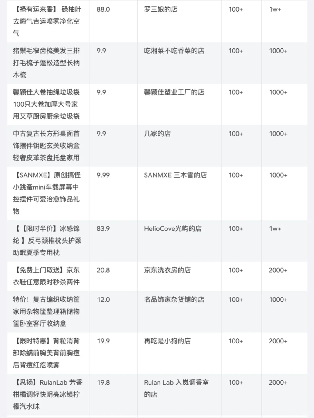 ?家居赛道7月销量榜单top200大公开｜商
