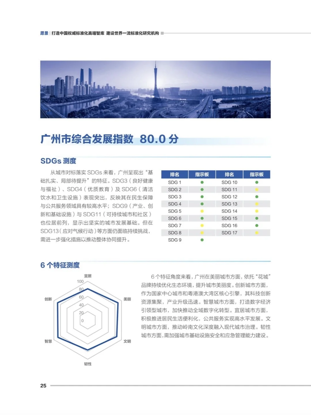 十大城市排行出炉,重庆未上榜?