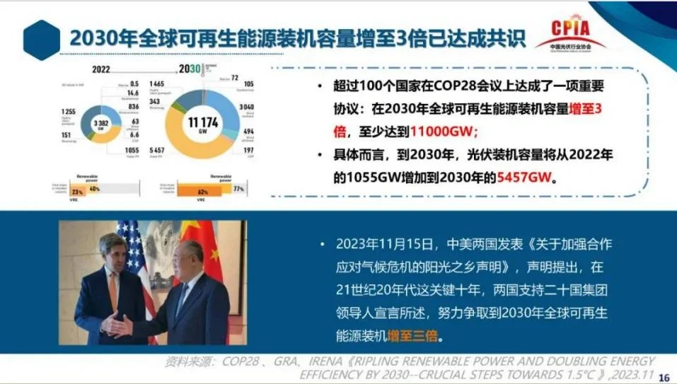 光伏产业|发展回顾与形势展望