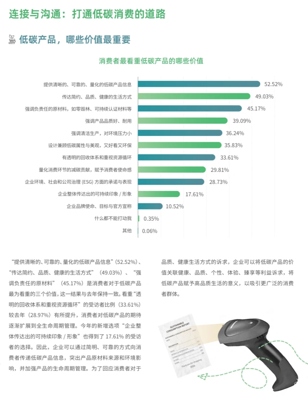 ?️你愿意为绿色消费的溢价买单吗?