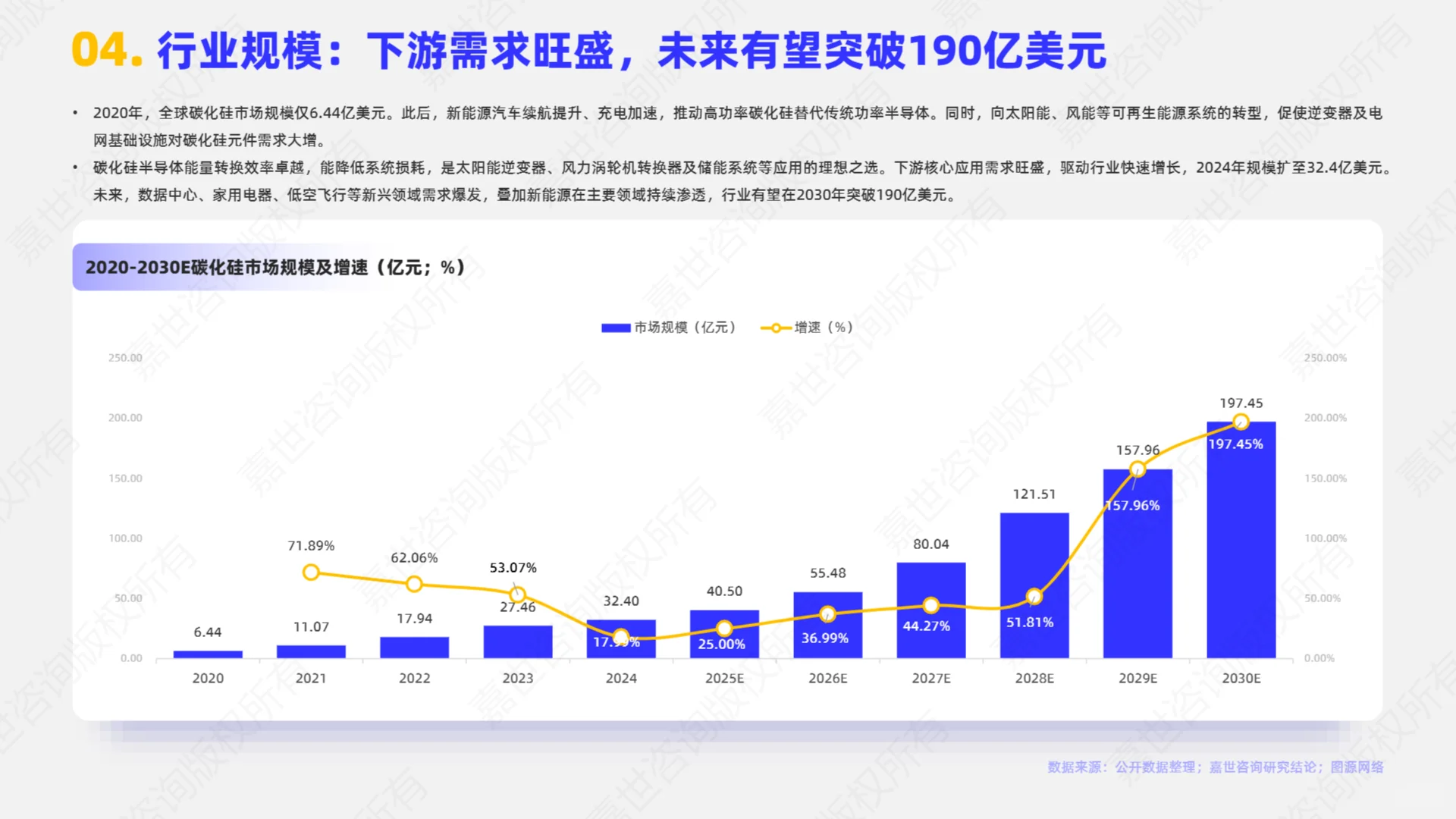 ?解读2025中国碳化硅行业简析报告精华
