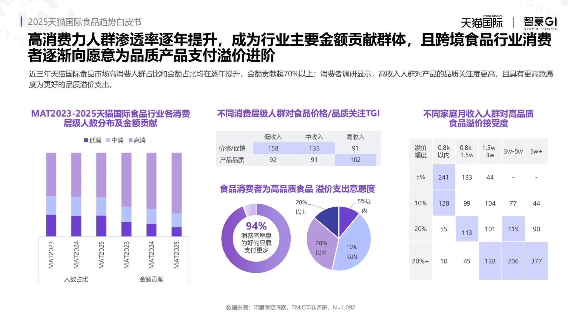 ?2025天猫国际食品趋势白皮书