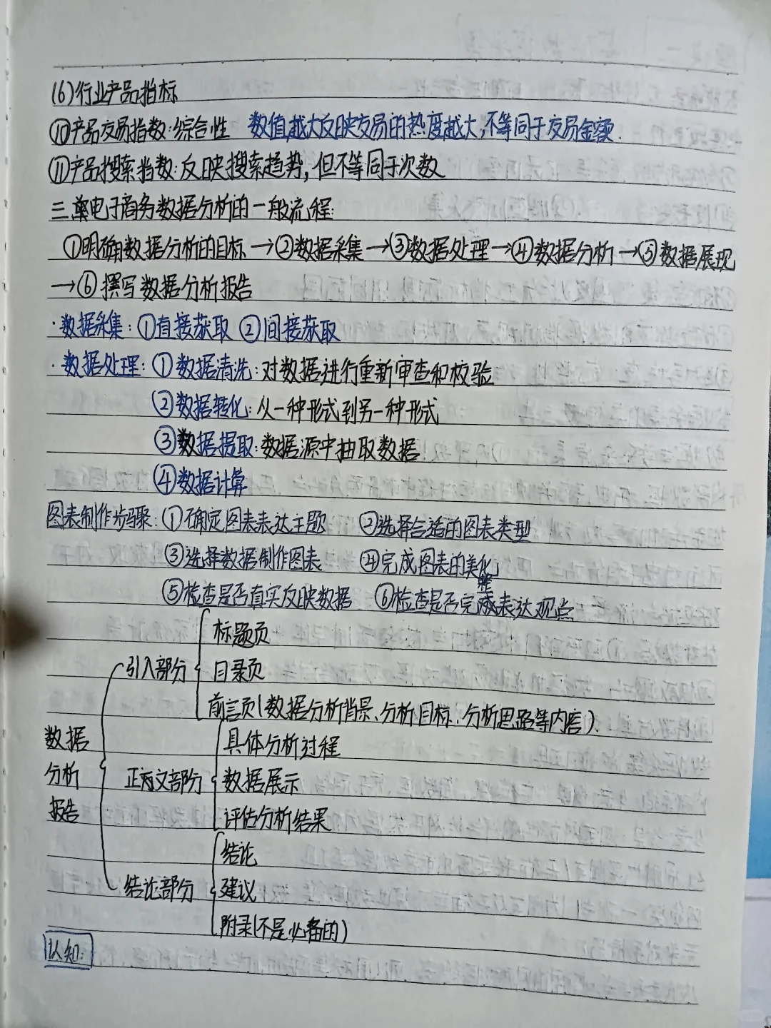 电子商务数据分析笔记