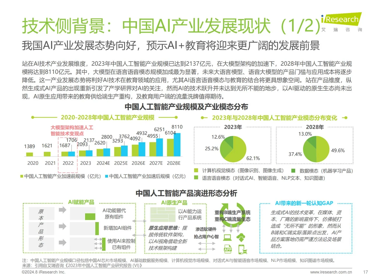 行业报告 | AI+教育行业发展研究报告