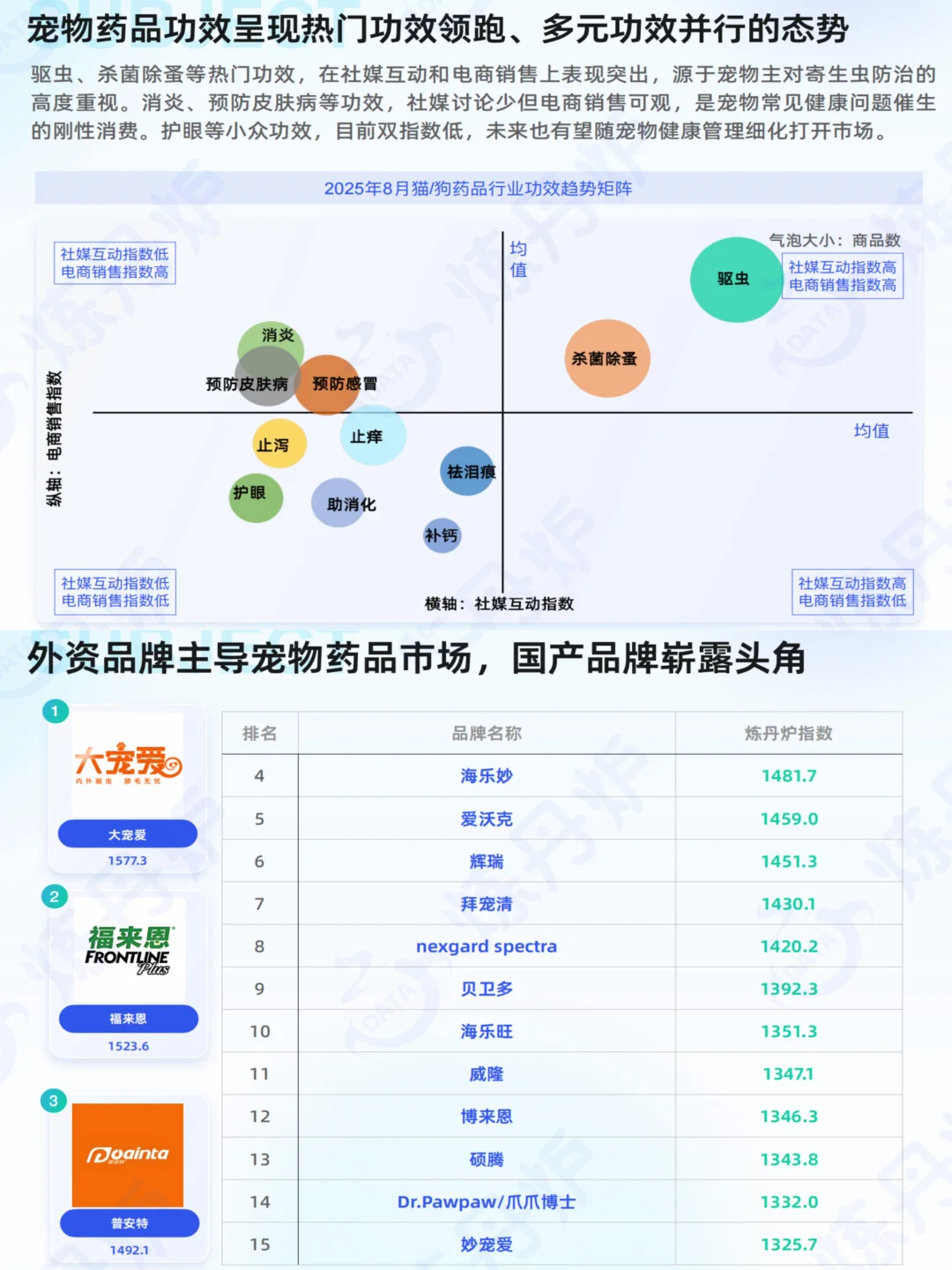 2025宠物健康市场趋势,关注老龄化与智能化