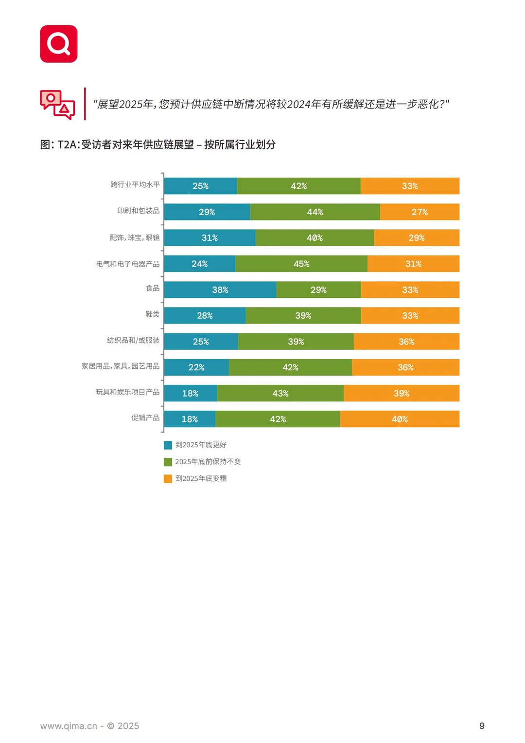 61 页报告 | 全球供应链采购趋势洞察