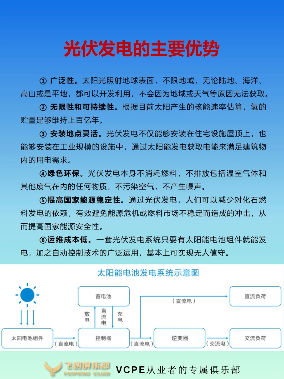 洞察：新能源光伏行业产业与数字化态势