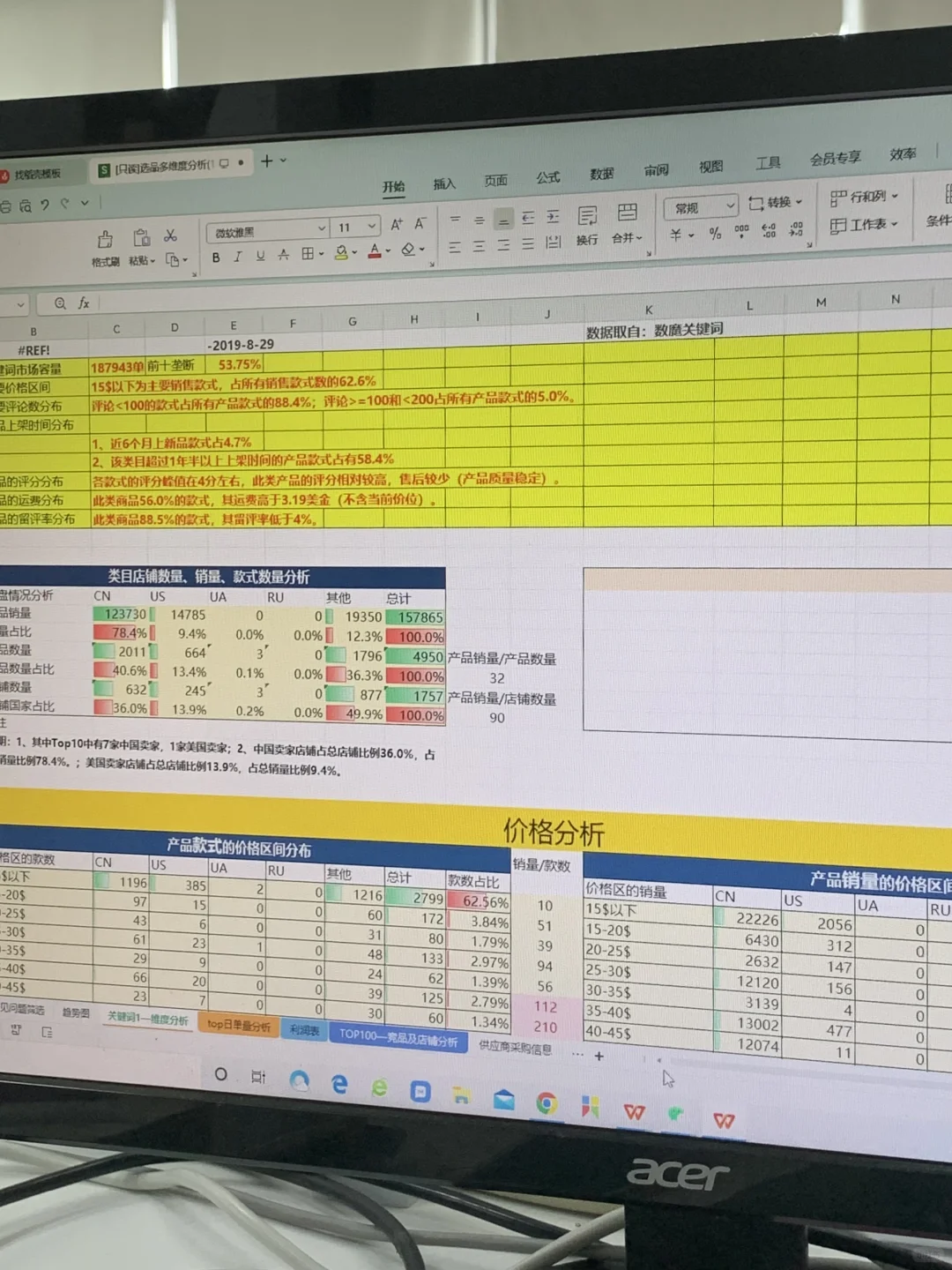 在大麦公司偷偷拍的内部选品多维度分析表