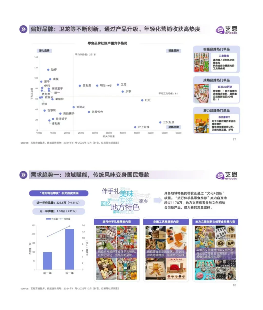 零食行业消费趋势洞察报告分享