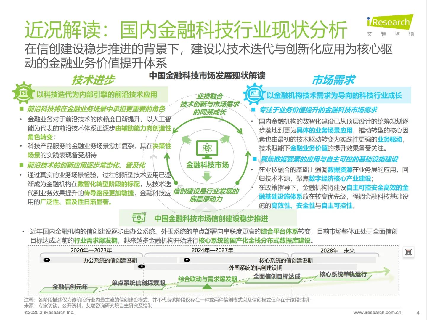2025年中国金融科技行业发展洞察报告