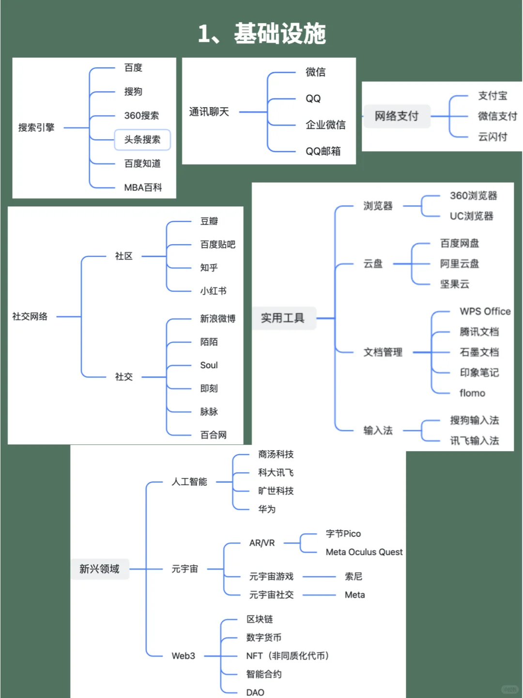 从业15年走心整理，互联网行业细分