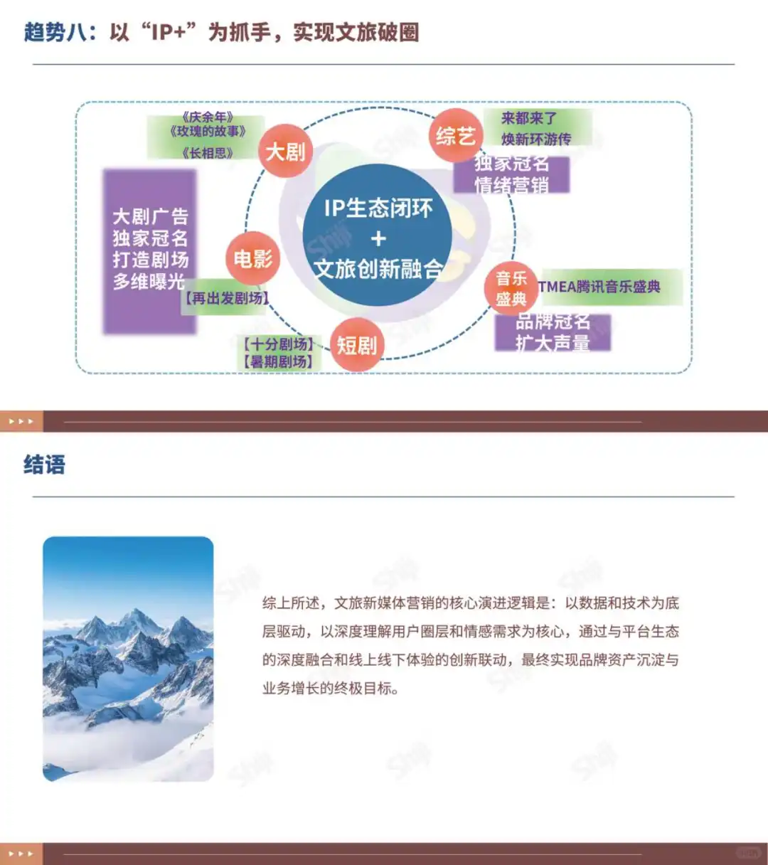 行业报告‖2025文旅行业新媒体营销趋势