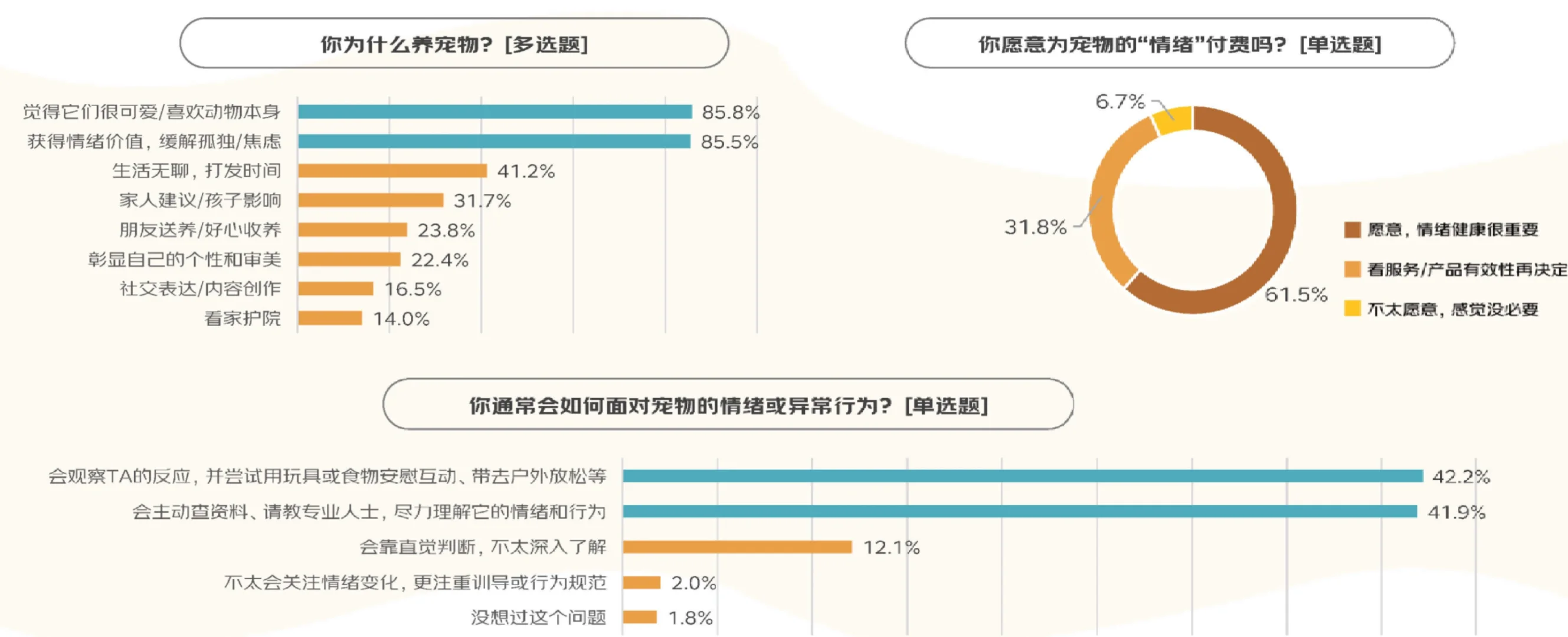 23页报告|2025年宠物消费报告