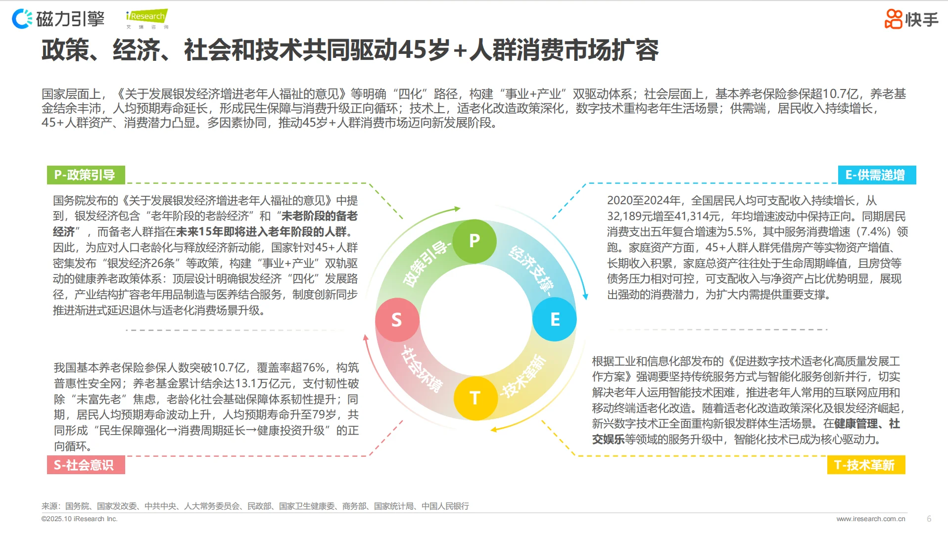 爸妈玩快手?消费新势力崛起!