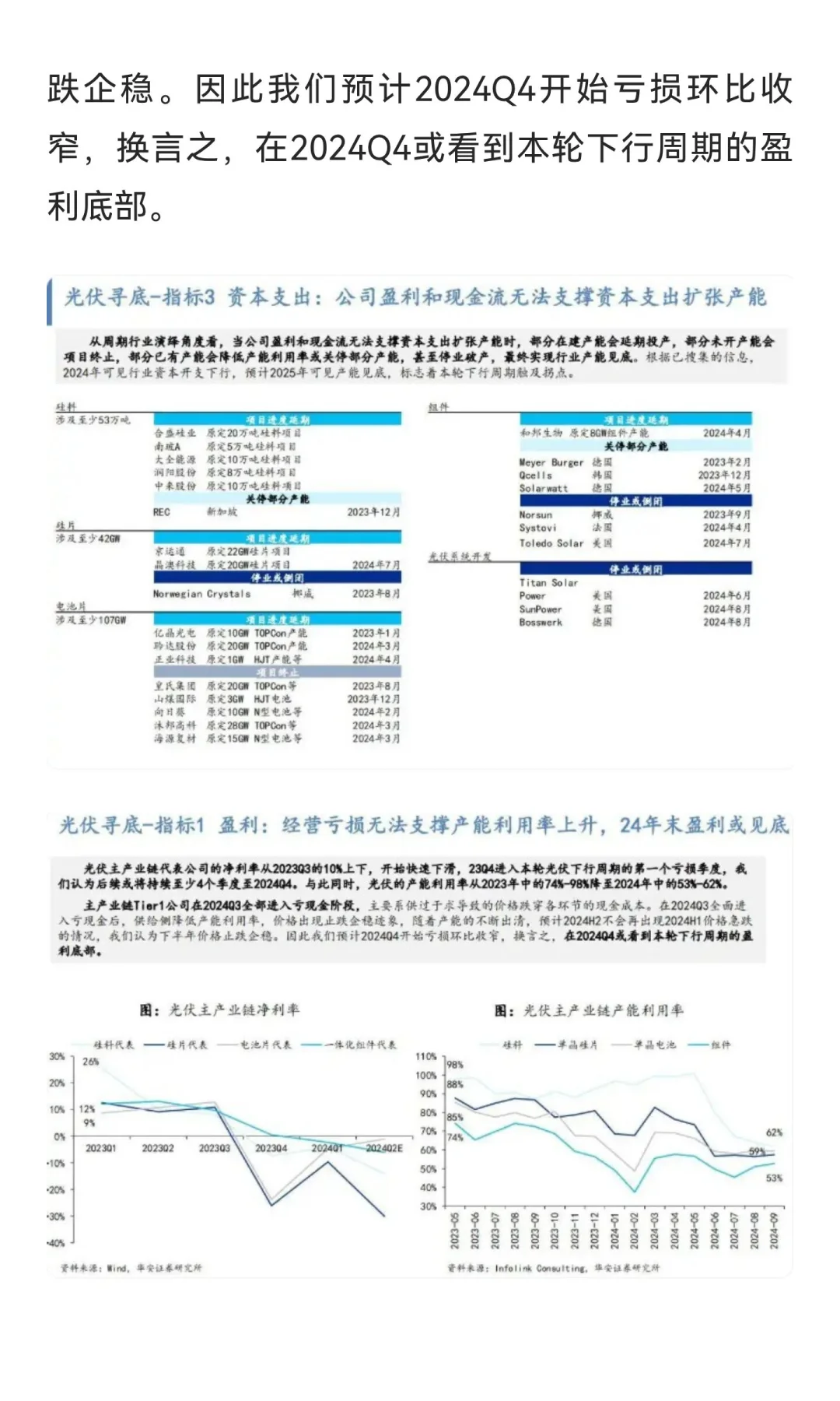 光伏2024的时候看到分析，分享给大家（拿不