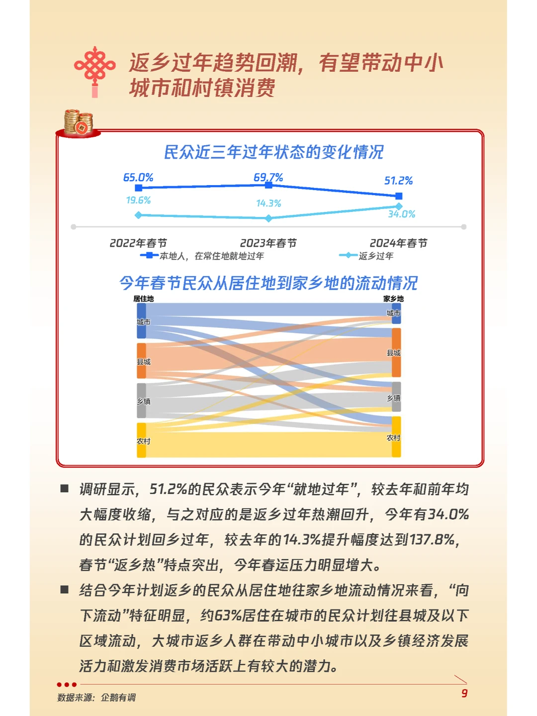 行业报告｜龙年春节消费意愿和行为调研报告