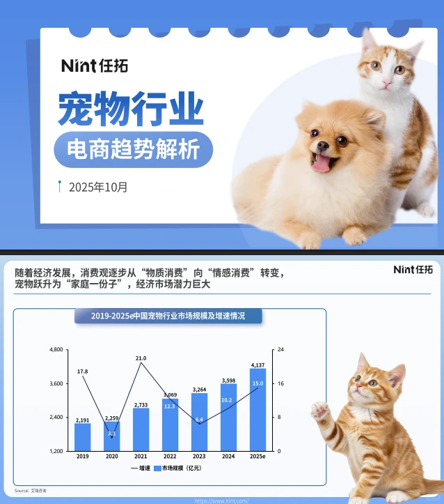 37页报告 |【Nint任拓】2025年宠物行业电商趋