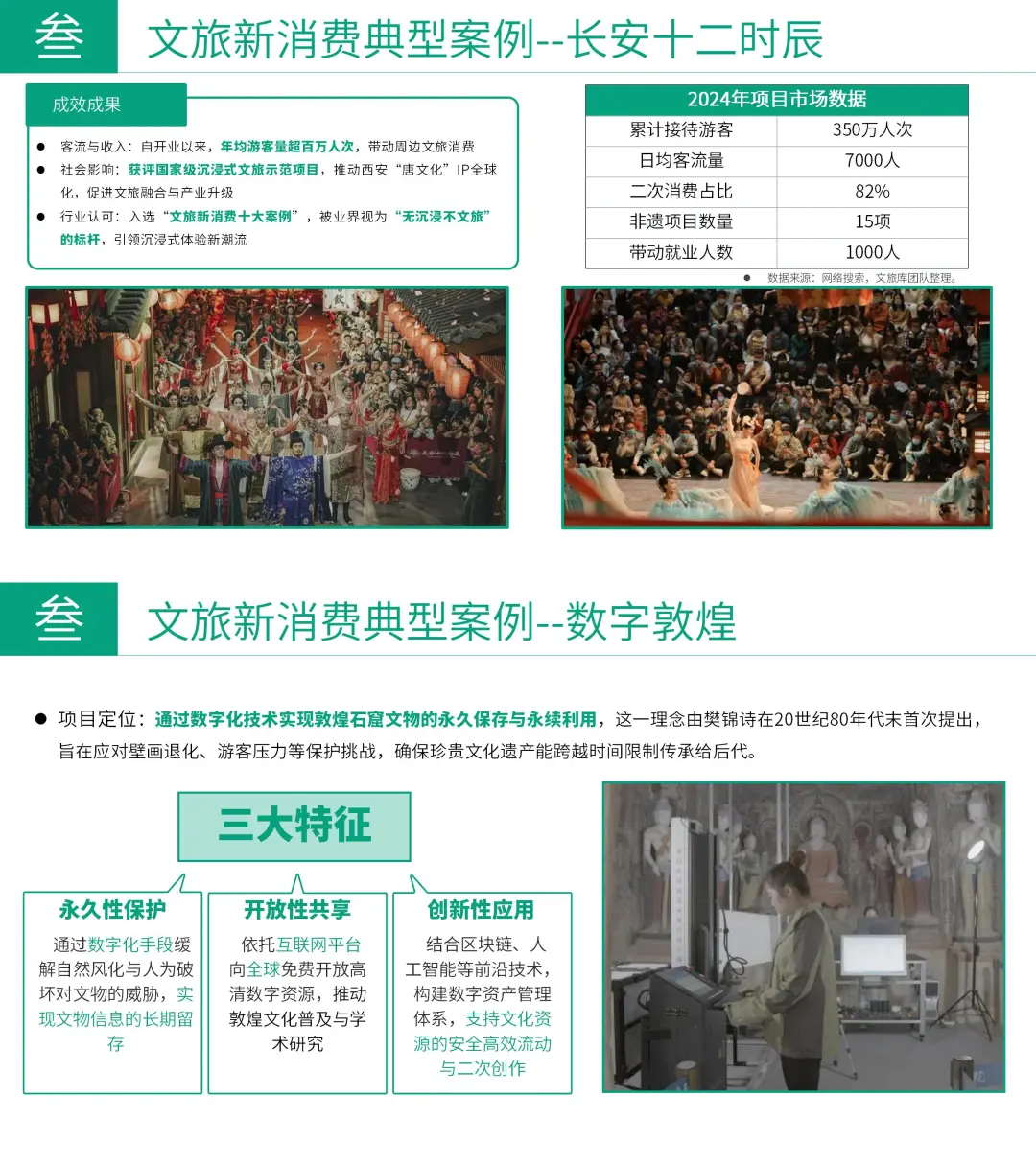 新❗文旅新消费专题研究报告