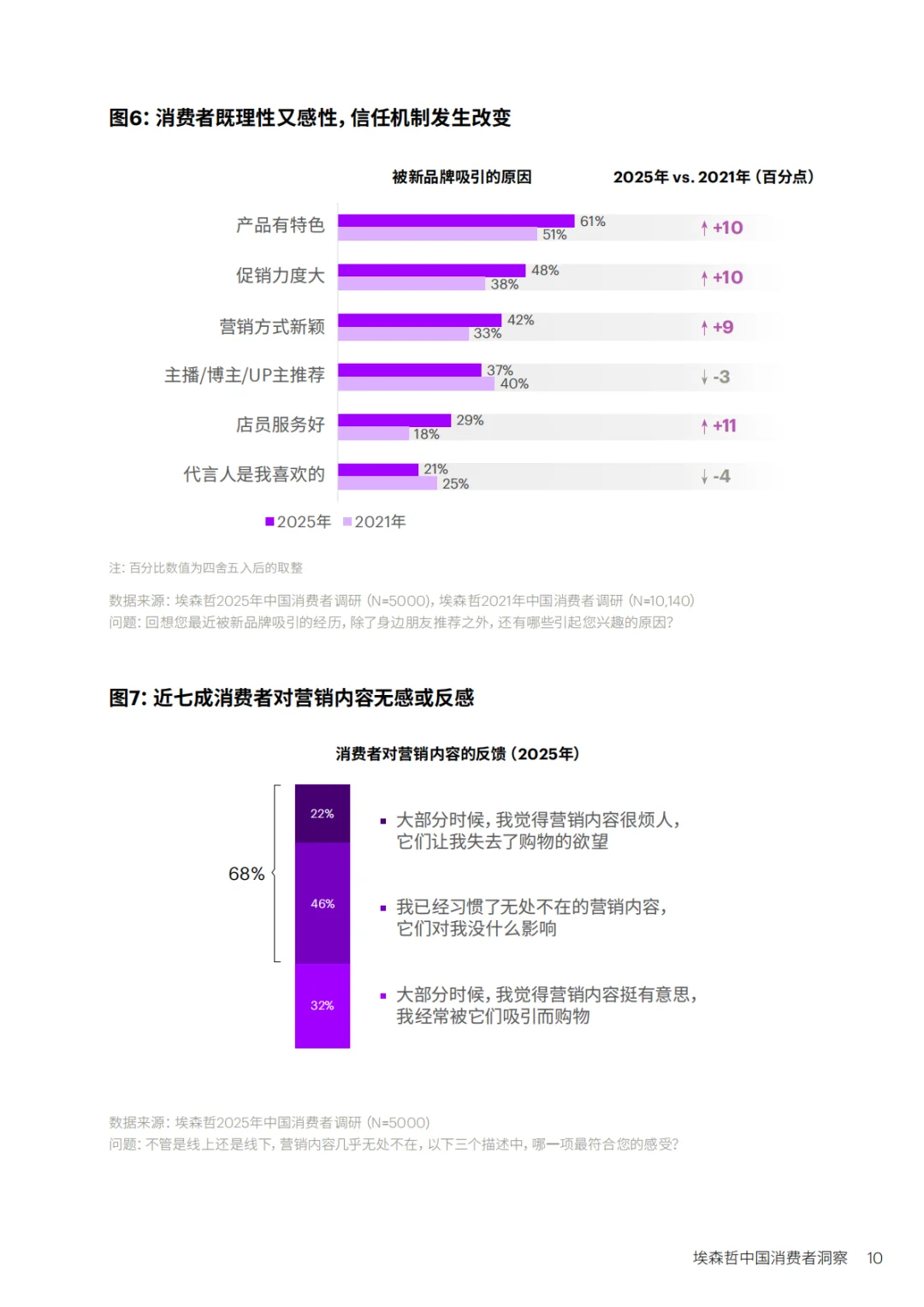 埃森哲:美好生活新主张-2025中国消费者洞察
