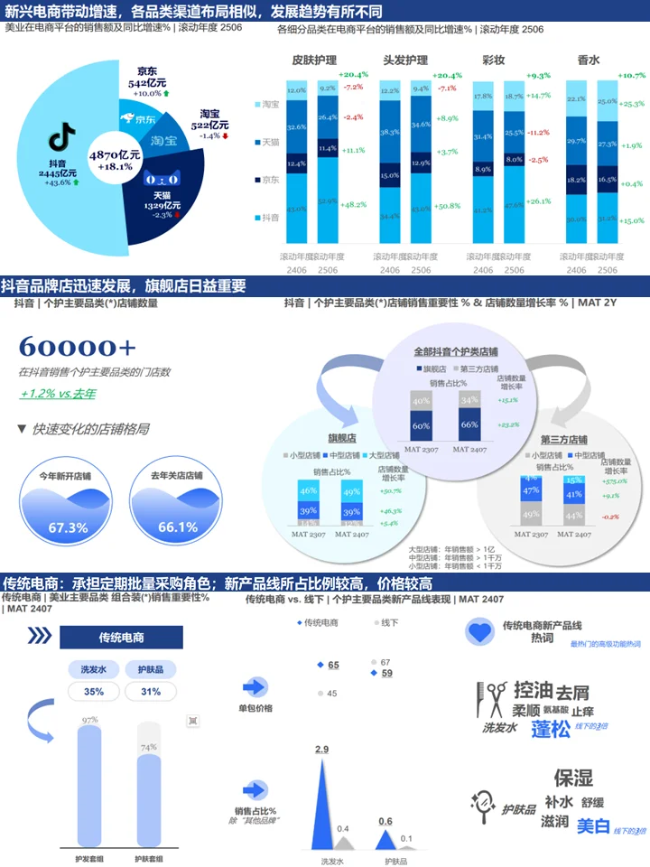 中国美业发展新图景:千亿赛道+未来趋势