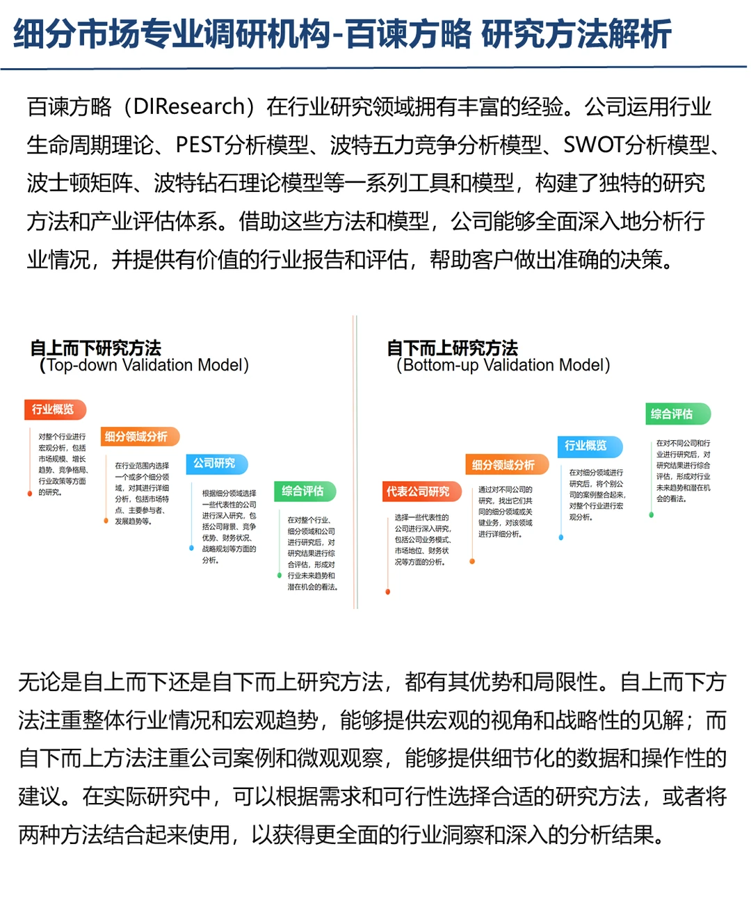 细分行业市场研究方法概述