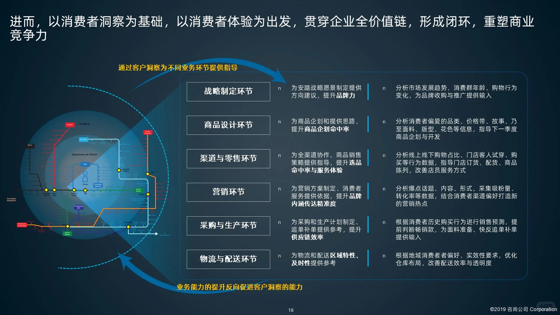 某鞋服品牌集团数字化转型项目建议书