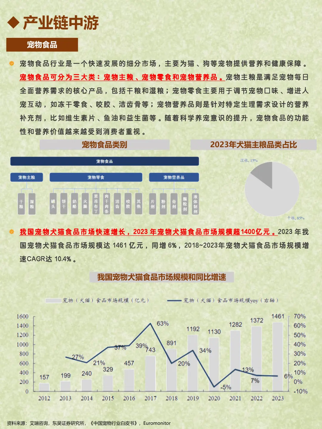 每天了解一个行业：宠物经济