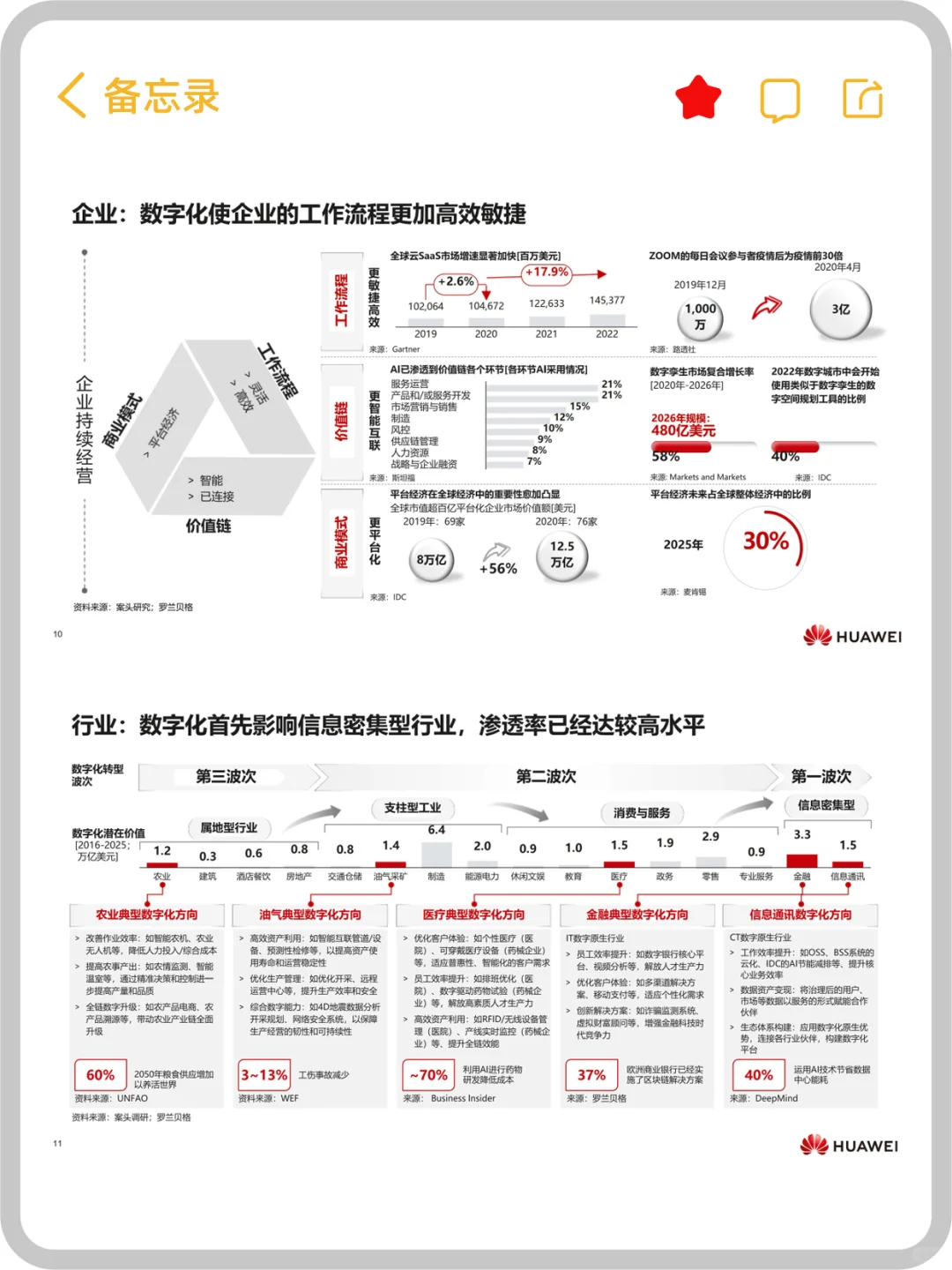 华为告诉你,为什么一定要数字化转型?