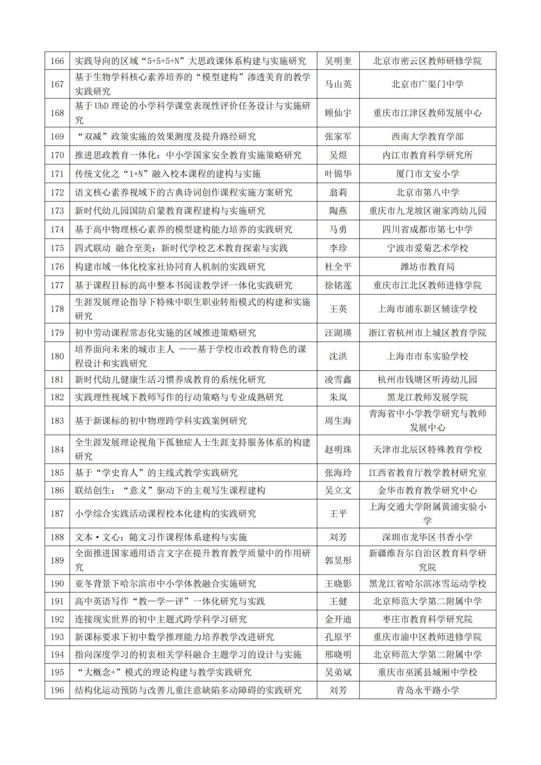 中国教育学会教育科研规划课题立项选题参考