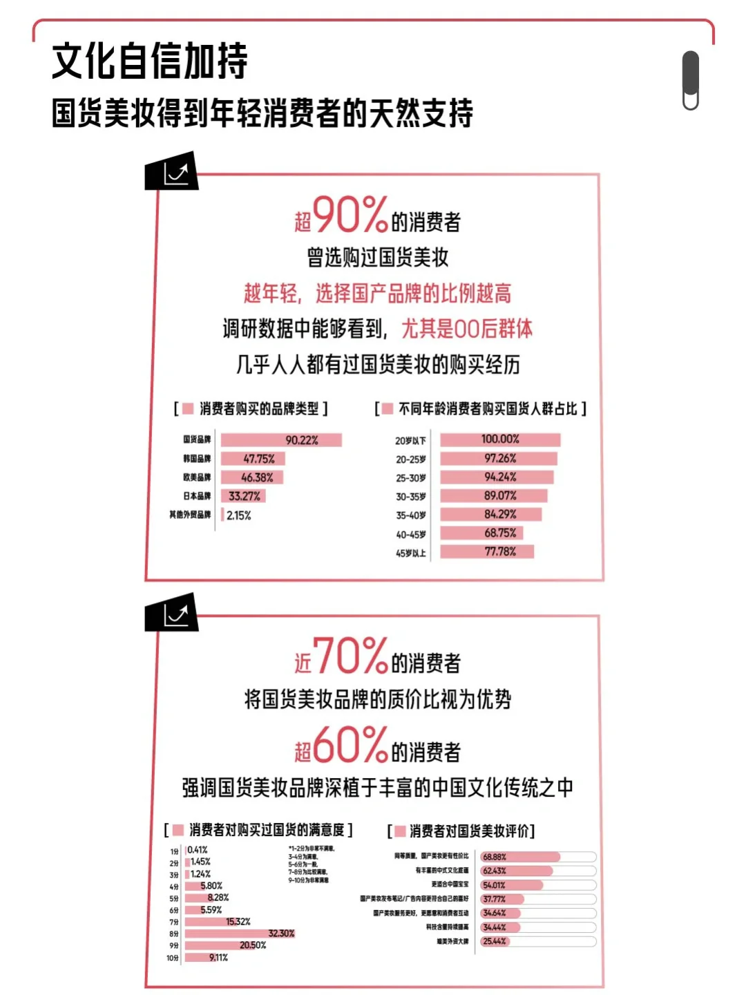 一篇看懂!2024小红书《中国美妆行业白皮书》
