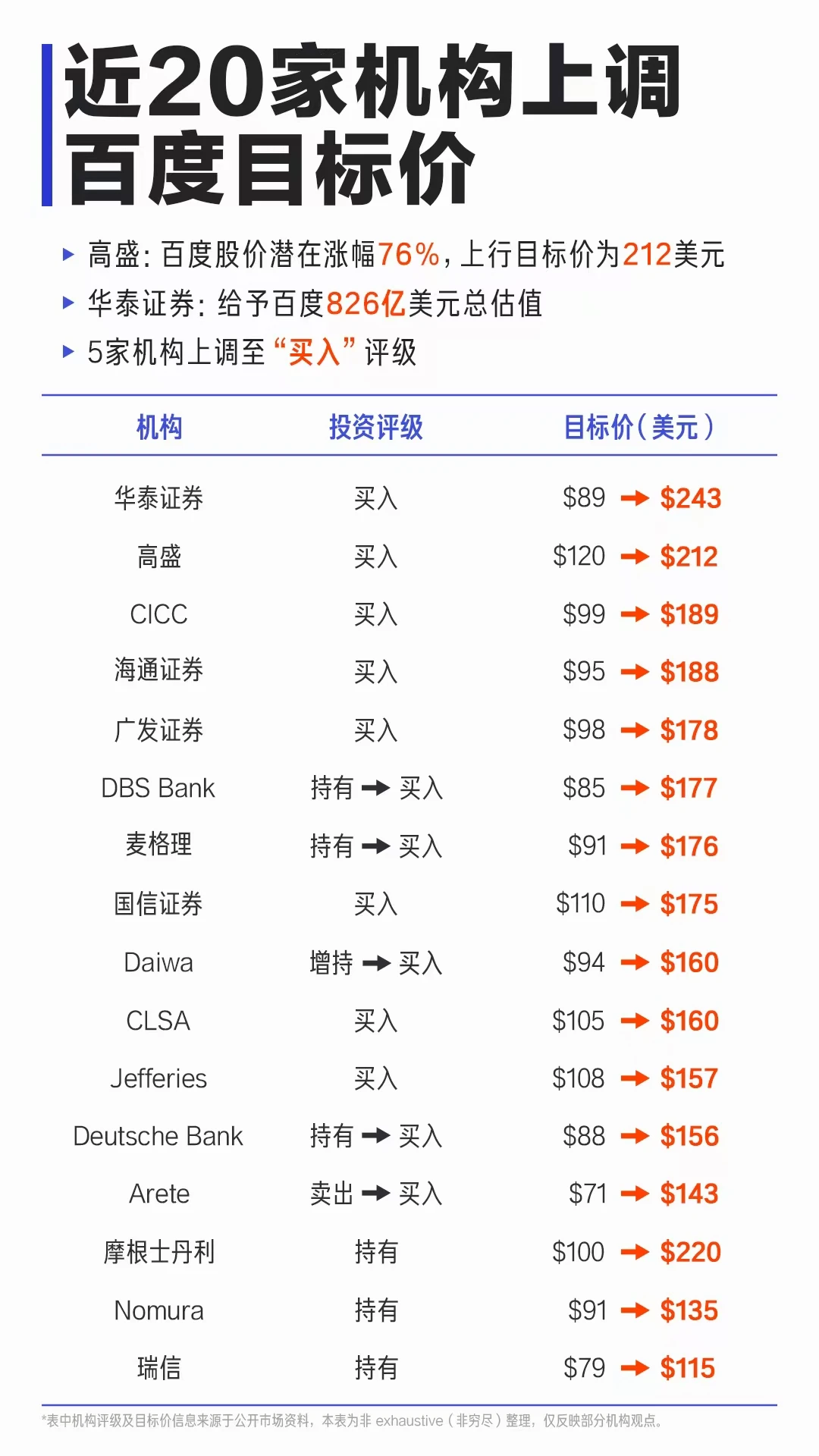 首次披露!百度三季报交出AI转型成绩单