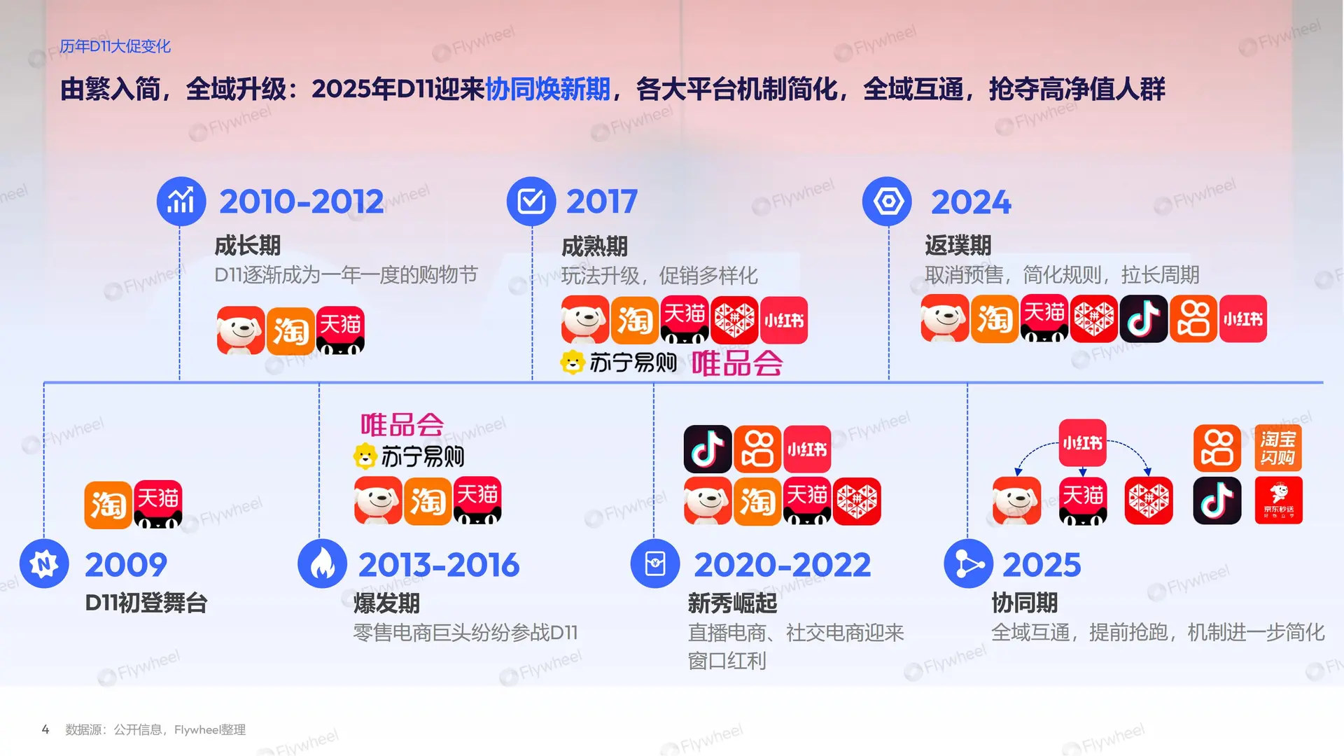 行业报告-《2025双十一大促总结报告》