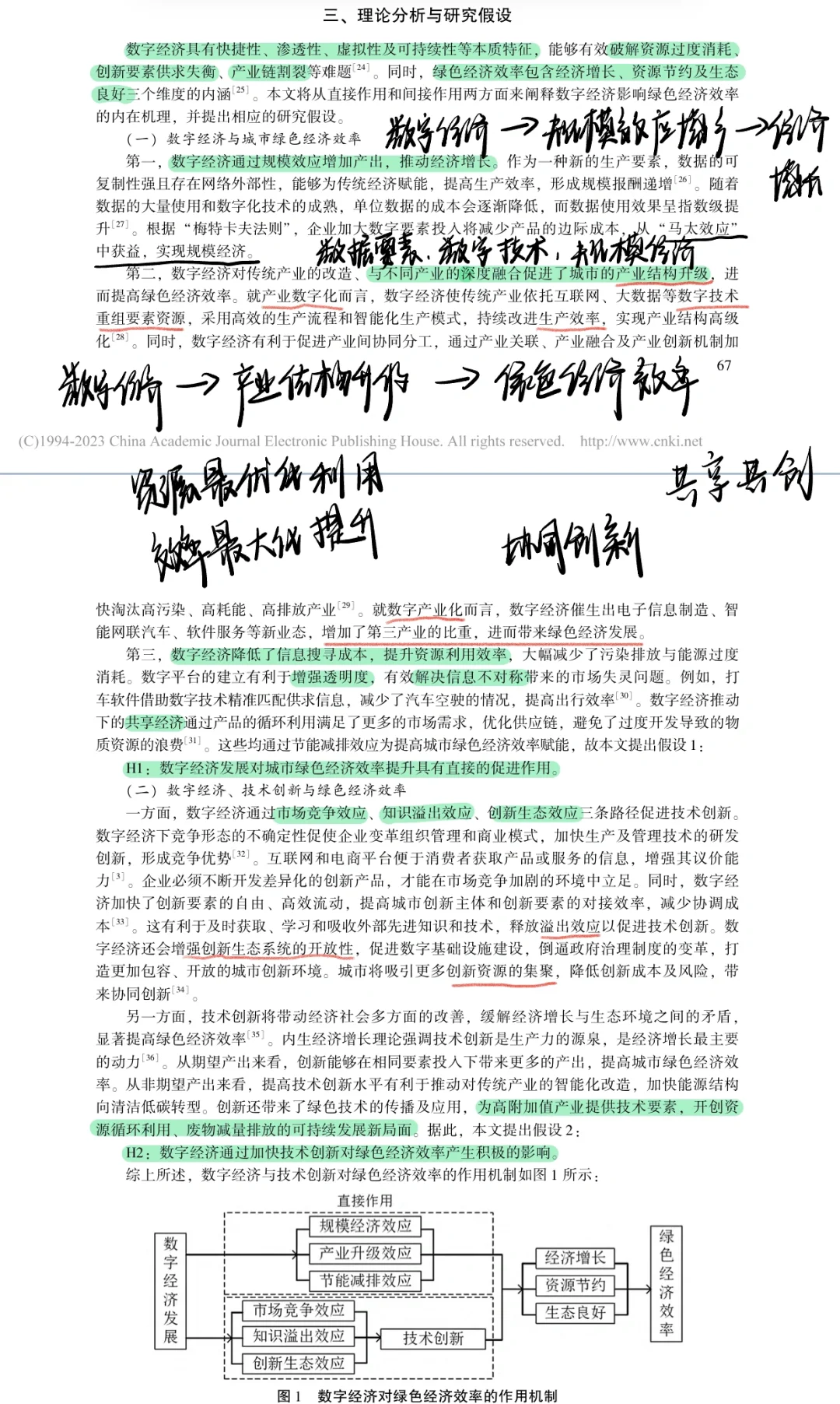 91 数字经济｜技术创新｜城市绿色经济效率