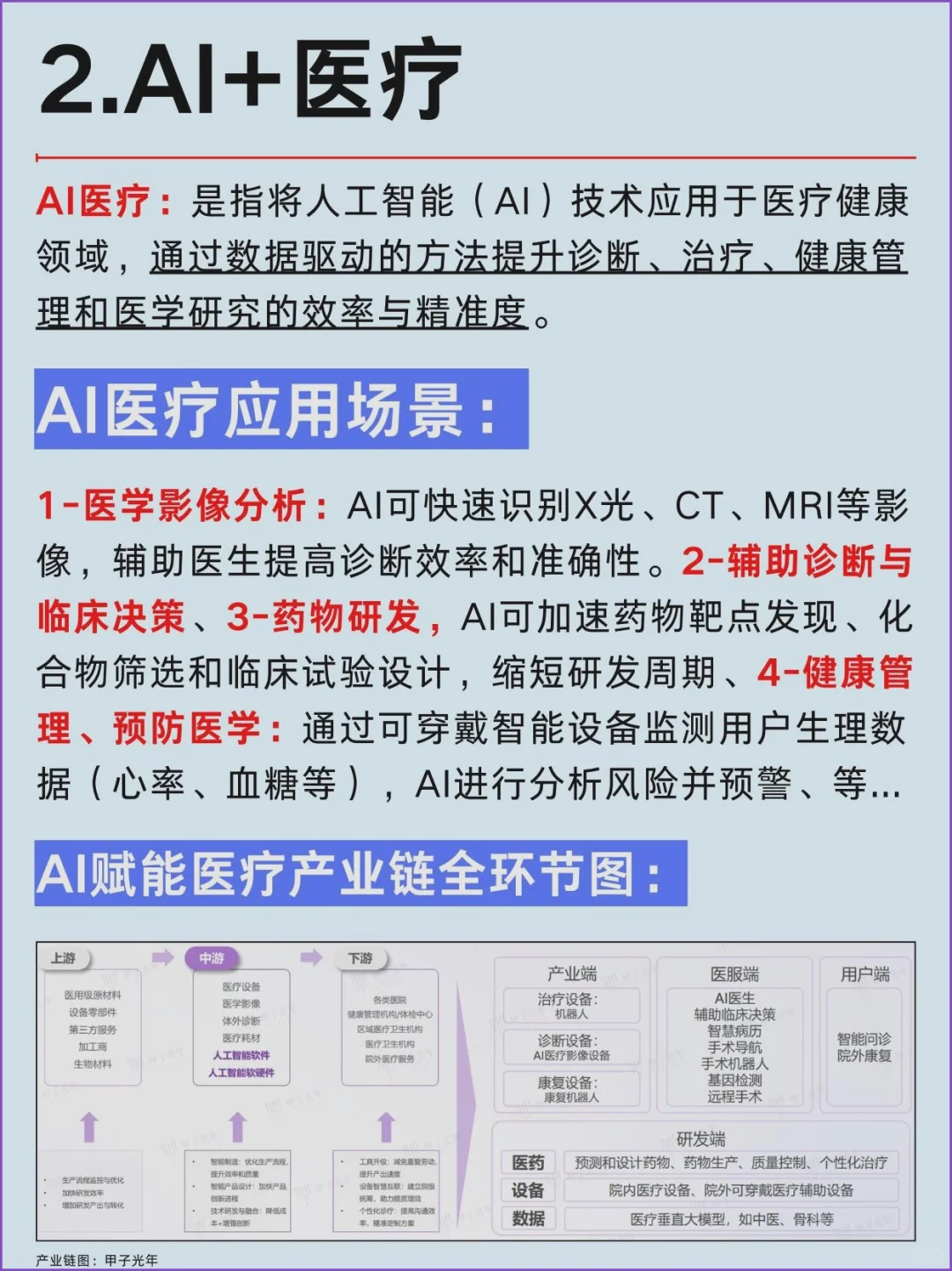 2025年AI大模型:六大行业风口全解析!
